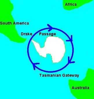 Den circumpolare strm omkring Antarktis