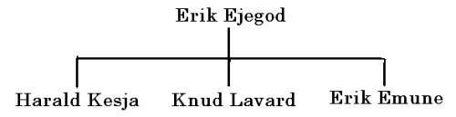 Erik Ejegod's sons 