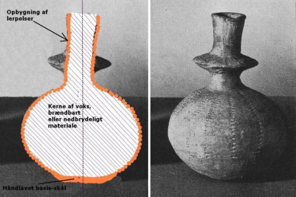 Fremstilling af keramik med brug af kerne