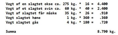 Estimat af hvor mange kilo kÃ¸d, som bÃ¸nderne skulle levere til Valdemar Sejrs fÃ¸lge for to nÃ¦tter