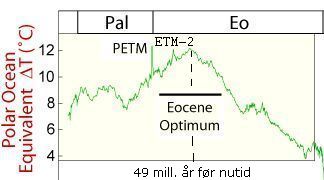 The Eocene Thermal Maximum