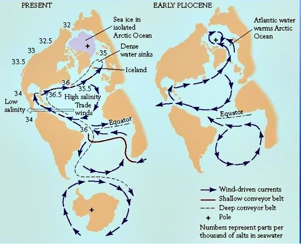 Ocean currents in the Atlantic and Polar Sea in present day and early Pliocene