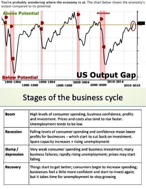Business cyklen