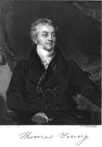 Thomas Young 1773 - 1829